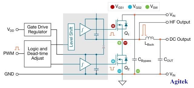 泰克示波器加速电源转化器上市