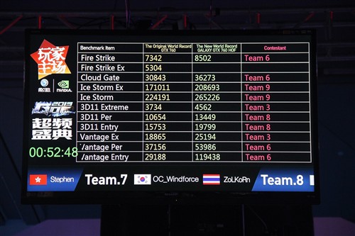 #名人堂积分争霸赛#  各路豪杰齐聚影驰名人堂