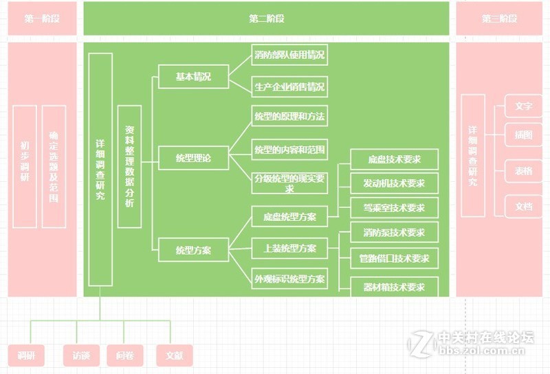 五步学会用绘图利器迅捷画图绘制流程图