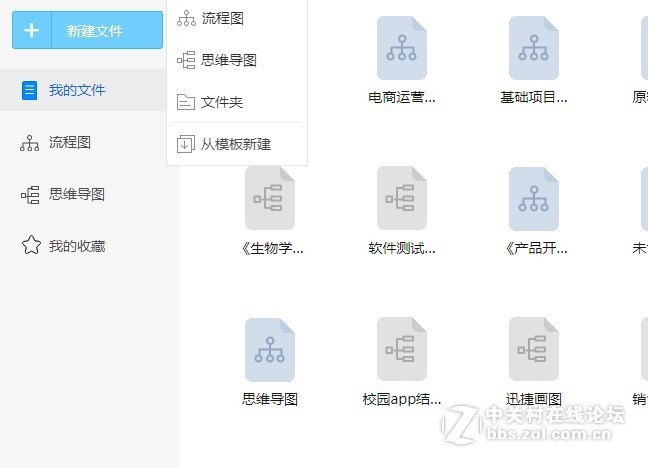 如何在计算机中绘制思维导图的操作过程分享