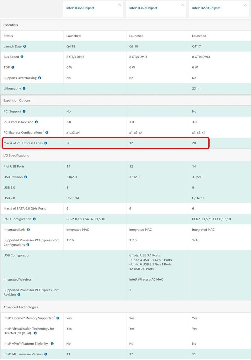 4k电视玩游戏爽不爽 篇一：B365主板的PCI-E通道知多少，NVMe SSD的福利到了？