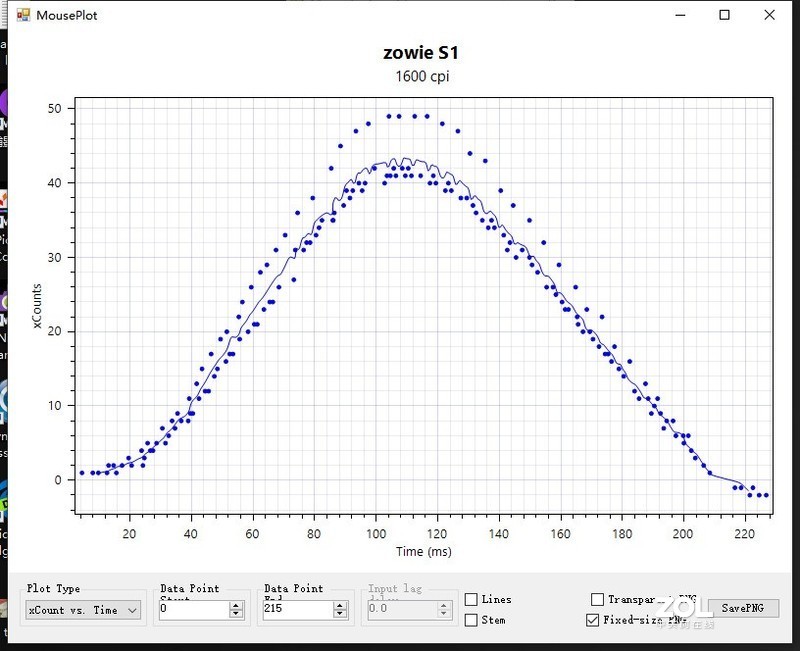 外表粉嫩，实力彪悍 补上粉色系外设的最后一环 ZOWIE DIVINA S1 粉色版评测