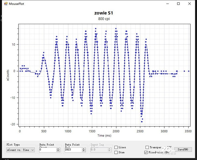 外表粉嫩，实力彪悍 补上粉色系外设的最后一环 ZOWIE DIVINA S1 粉色版评测