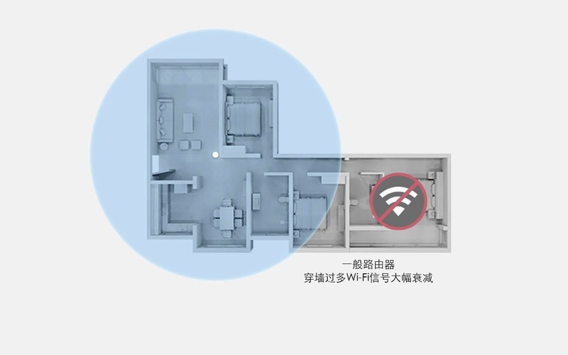 再大的空间也能信号满格，华为路由Q2 Pro（3母装旗舰版）体验