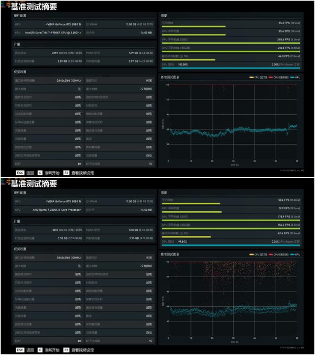 i7-9700KF大战R7-3800X 这次AMD彻底翻身