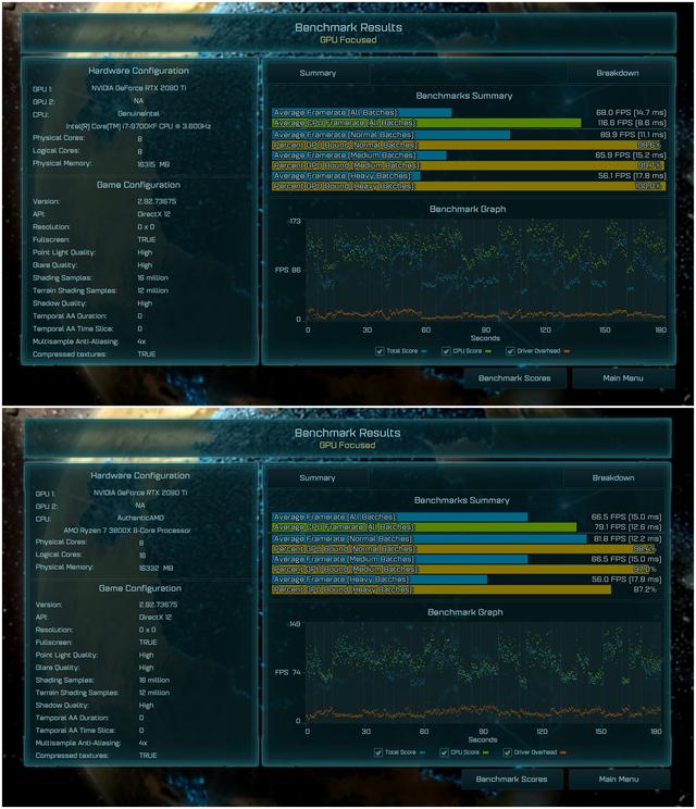 i7-9700KF大战R7-3800X 这次AMD彻底翻身