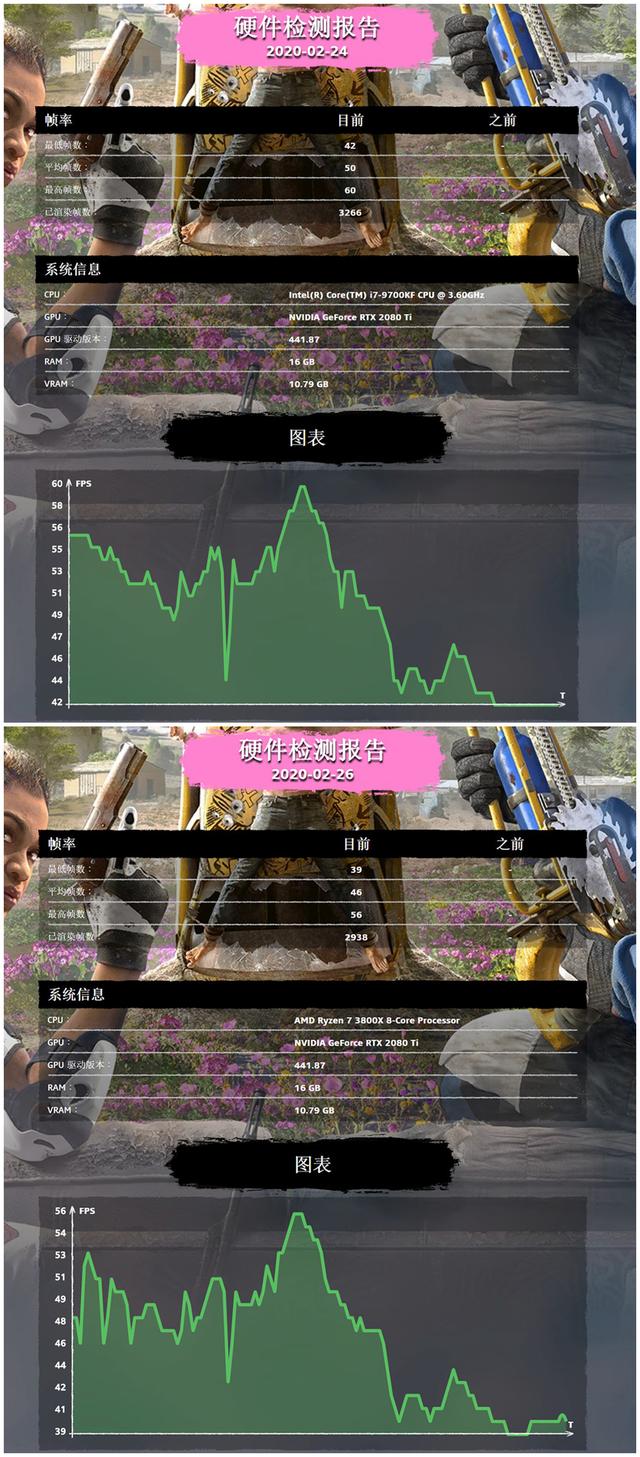 i7-9700KF大战R7-3800X 这次AMD彻底翻身