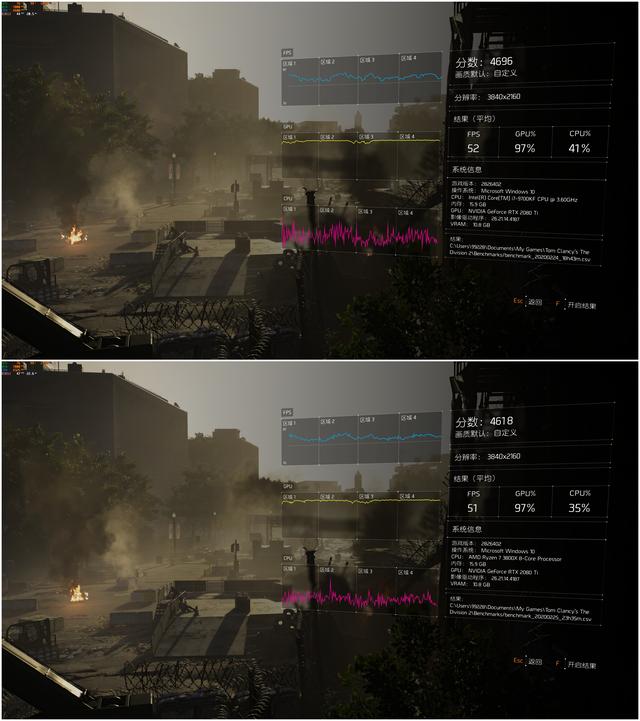 i7-9700KF大战R7-3800X 这次AMD彻底翻身