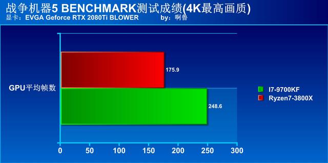 i7-9700KF大战R7-3800X 这次AMD彻底翻身