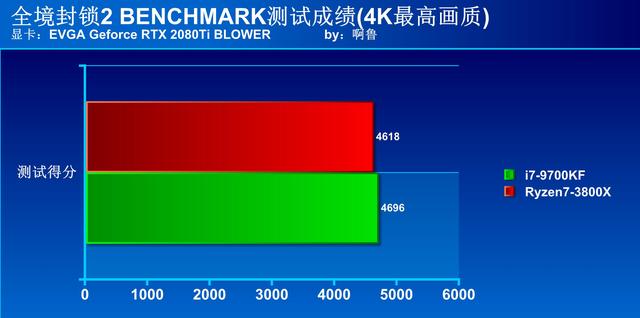 i7-9700KF大战R7-3800X 这次AMD彻底翻身