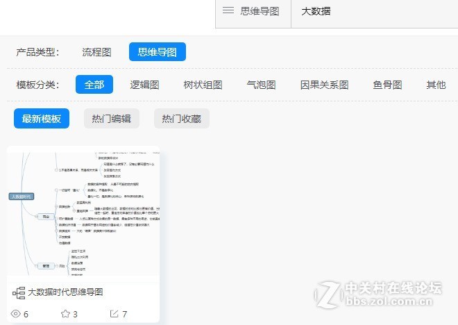大数据时代总结思维导图模板分享