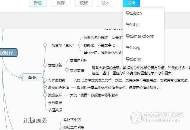 大数据时代总结思维导图模板分享