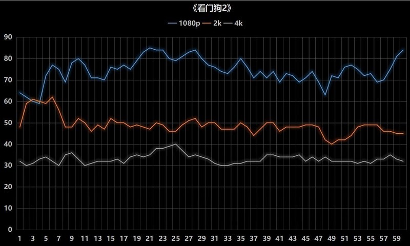 《看门狗2》迎来史低价，《看门狗3》即将发布？《鬼泣5》首次打折，万元主流主机是否
