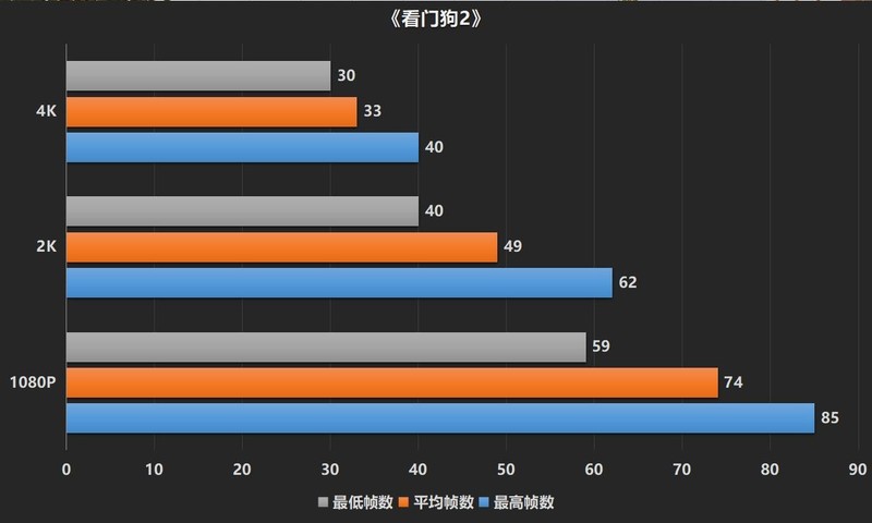 《看门狗2》迎来史低价，《看门狗3》即将发布？《鬼泣5》首次打折，万元主流主机是否