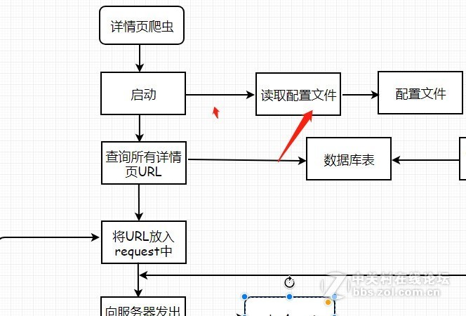 蜘蛛爬取详情页面流程图怎么画