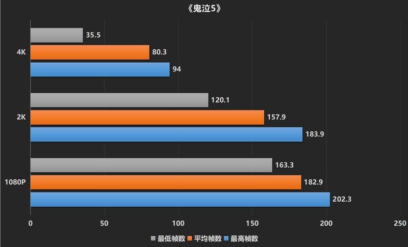 《看门狗2》迎来史低价，《看门狗3》即将发布？《鬼泣5》首次打折，万元主流主机是否