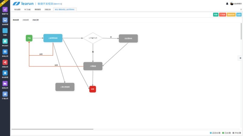 全开源ASP.NET工作流快速开发平台