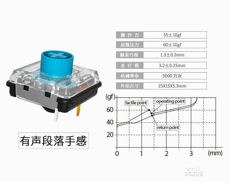 超薄新轴体—凯华发布CHOC巧克力矮轴V2