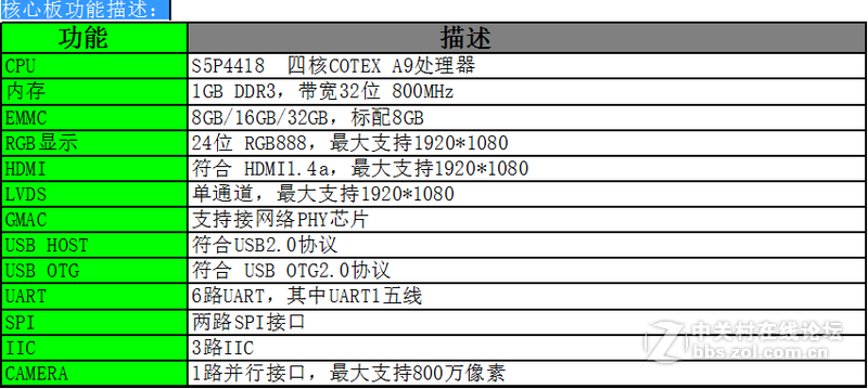 真正的Cortex-A9四核*REAL4418开发板E4418CORE-V1B核心板