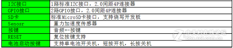 真正的Cortex-A9四核*REAL4418开发板E4418CORE-V1B核心板