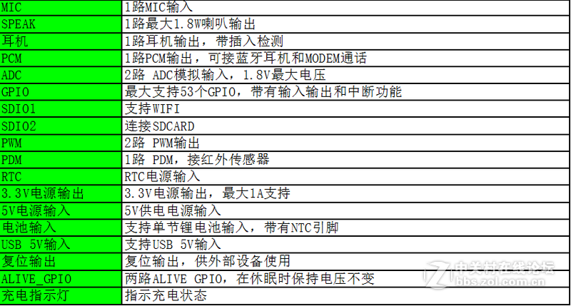 真正的Cortex-A9四核*REAL4418开发板E4418CORE-V1B核心板