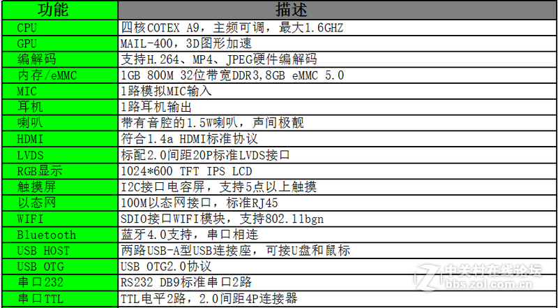 真正的Cortex-A9四核*REAL4418开发板E4418CORE-V1B核心板