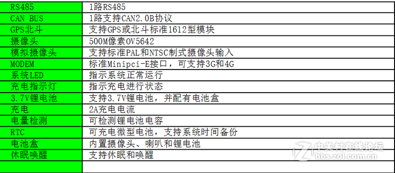 真正的Cortex-A9四核*REAL4418开发板E4418CORE-V1B核心板