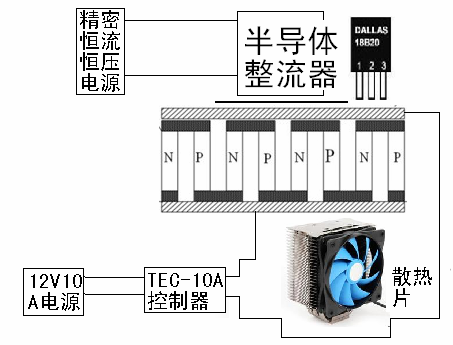 半导体制冷片制冷功率测试