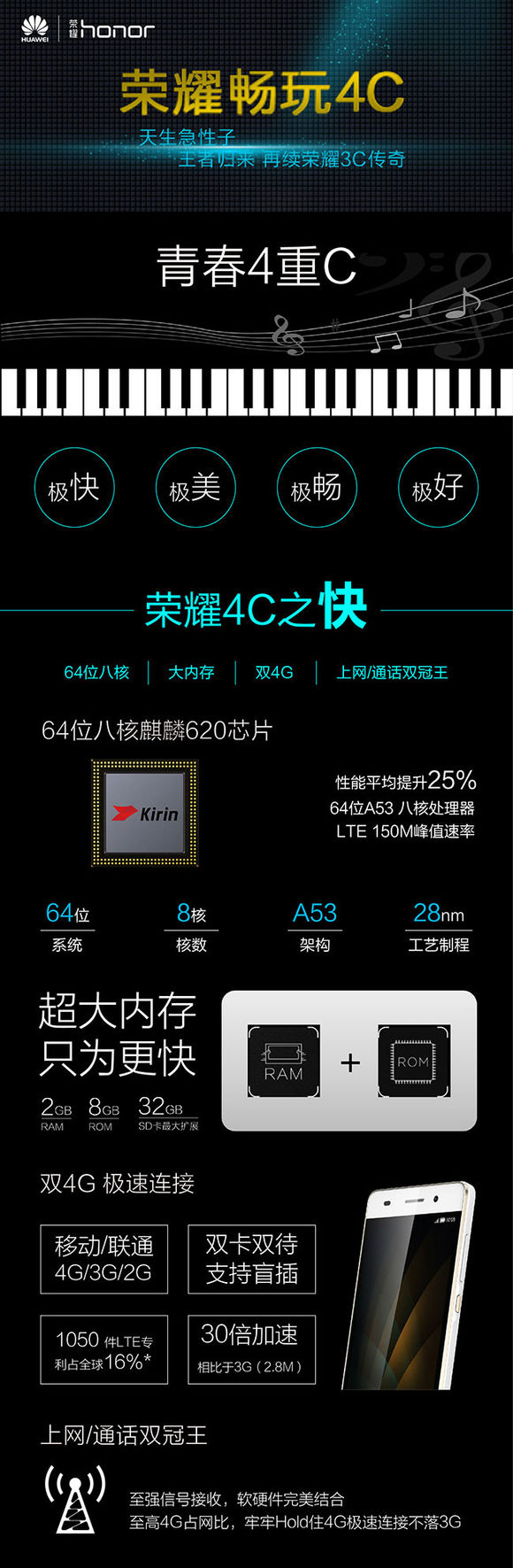 #华为我坐堂#简图了解新上市的实惠荣耀4C