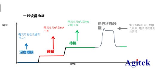 吉时利万用表DMM7510应用指南