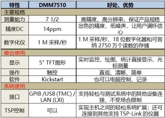 吉时利万用表DMM7510应用指南