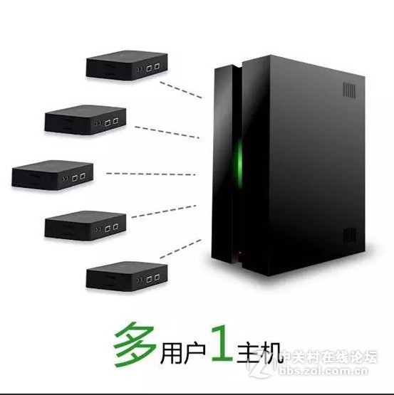使用云桌面对用户数量有要求吗