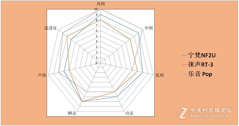 这是条充满艺术细菌的耳塞，NF2U上手体验