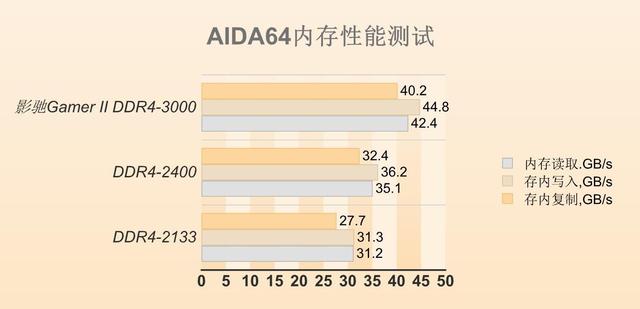 朋友被光线追踪引入坑，装台RTX 2070显卡的游戏主机让他爽爽
