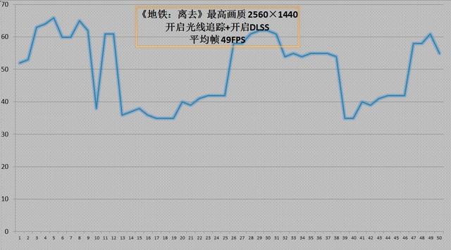 朋友被光线追踪引入坑，装台RTX 2070显卡的游戏主机让他爽爽