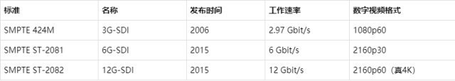 真4K(12G/60Hz SDI)信号的采集压缩传输卡 嘉恒图像