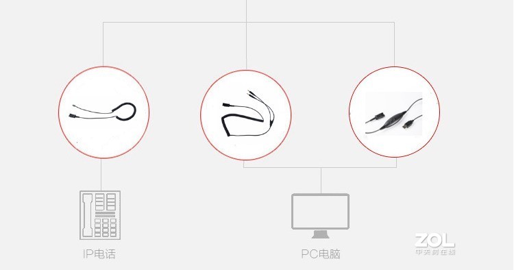 YEALTEL优特尔E710NC呼叫中心话务耳机介绍