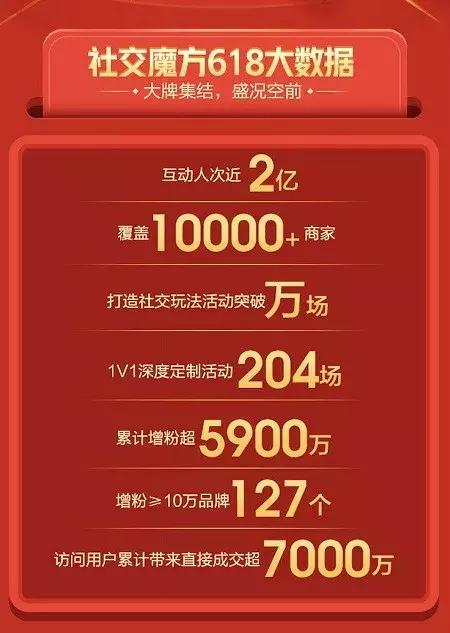 抓住“营销力”升级新风口：京东社交魔方成联想手机618圈粉利器
