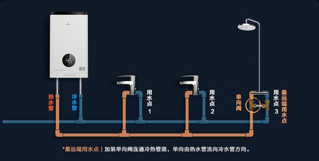 秒出热水不等待，云米互联网燃气热水器Zero(16L零冷水)入手体验