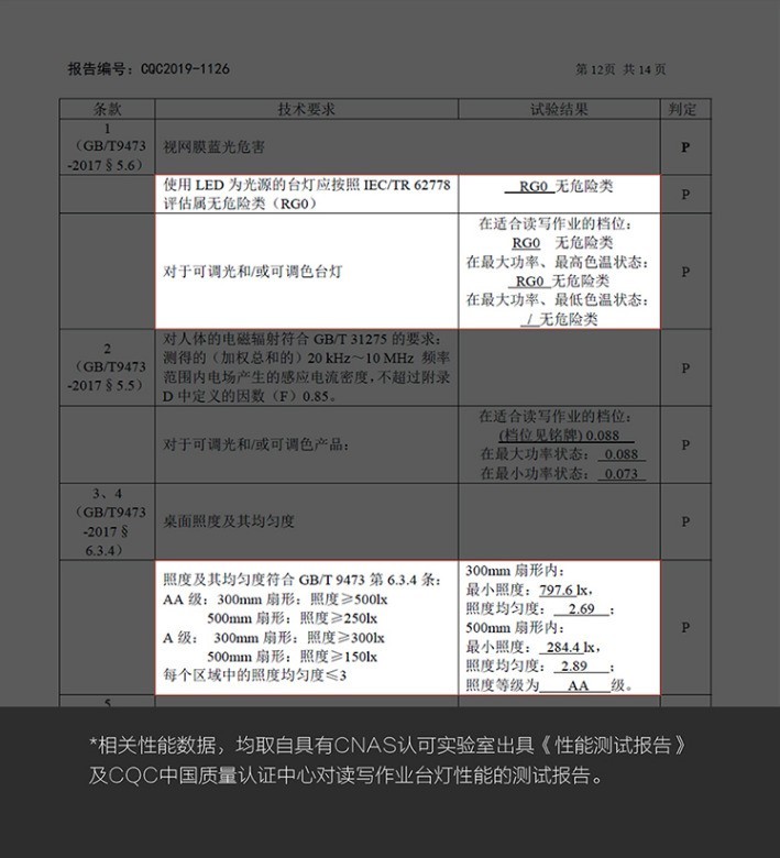 呵护你的眼，更懂你的心！--小管家锋尚LED智能护眼台灯体验！