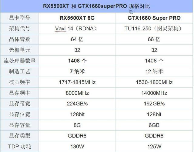 苏大妈开挂！难道让黄教主觉醒了！全新GTX1660super PRO性能又提升了！