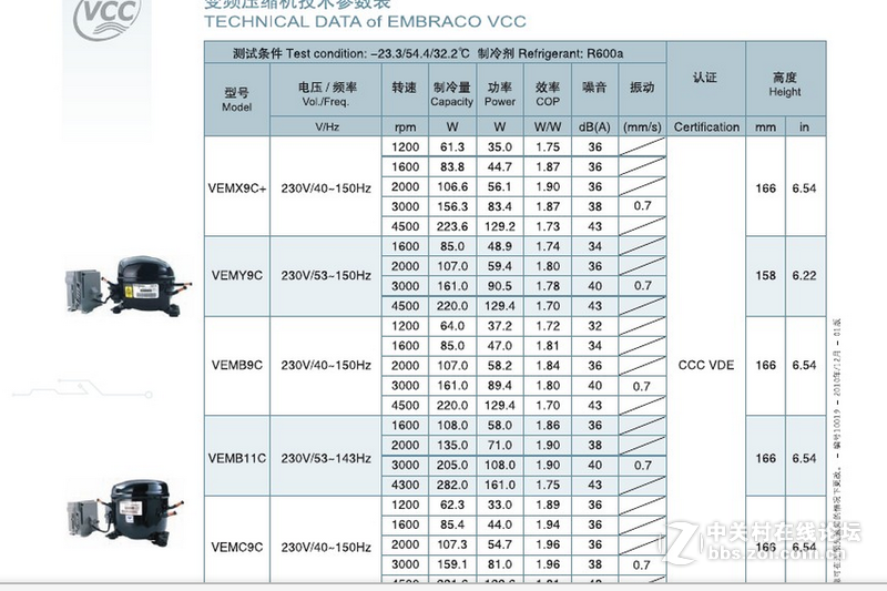 压缩机制冷的一只乌鸦~
