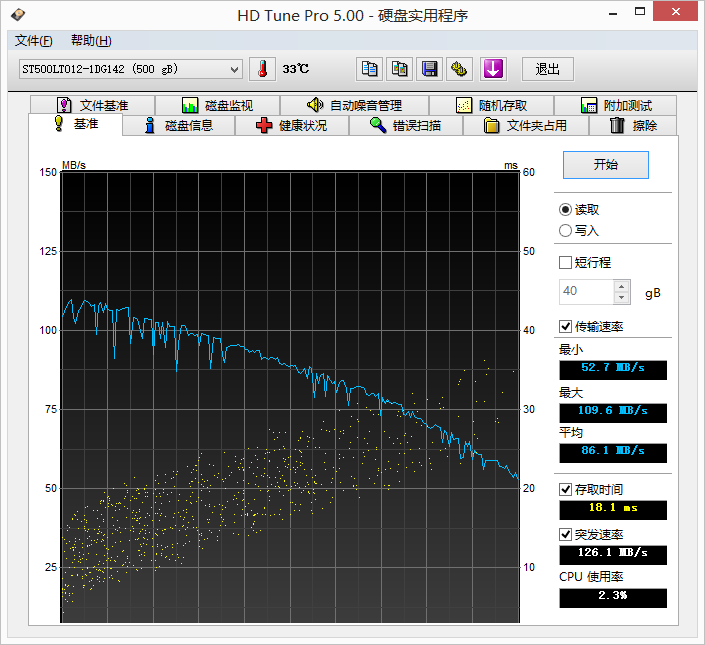 集显也能畅玩游戏？惠普E神小苍本深度评测！