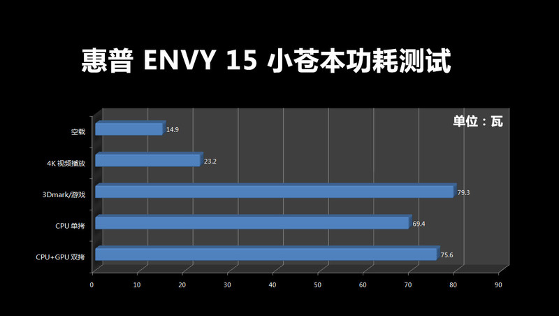 集显也能畅玩游戏？惠普E神小苍本深度评测！