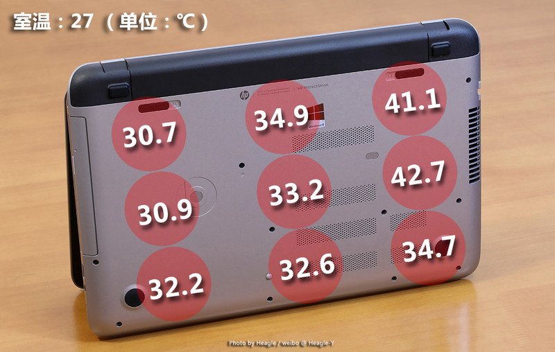 集显也能畅玩游戏？惠普E神小苍本深度评测！