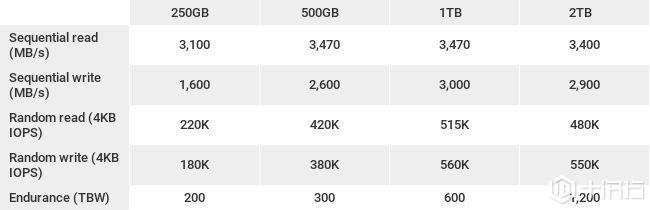 速度令人惊艳，WD Black SN750 NVMe SSD测评