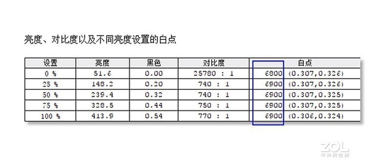 极速、极限、极致，240Hz超高刷新率之美的卓威XL2540电竞显示器