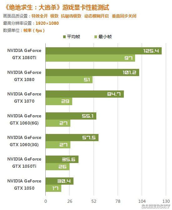 电竞装备不以赢为目标都是骗钱！电竞显示器实力派代表来了