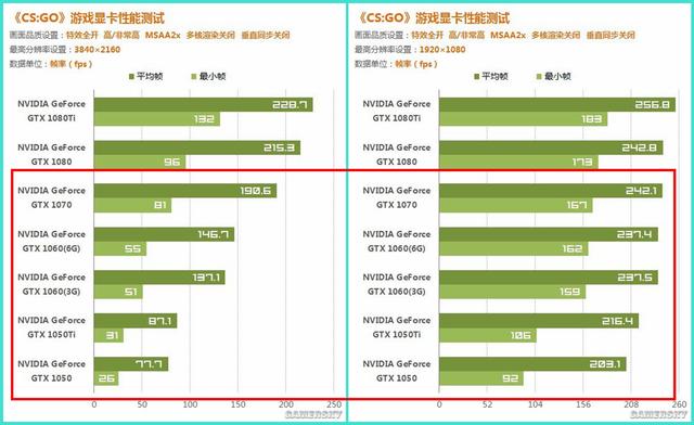电竞装备不以赢为目标都是骗钱！电竞显示器实力派代表来了