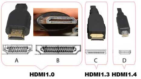 VGA采集卡、DVI采集卡和HDMI采集解读